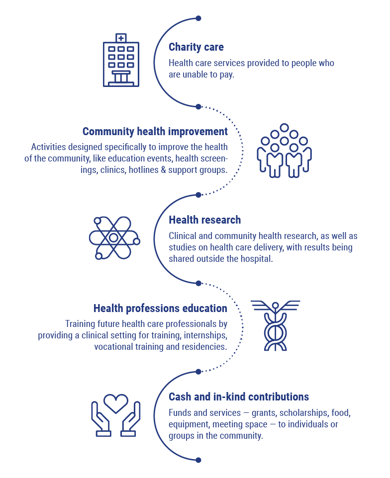 Infographic list of hospital contributions to community.